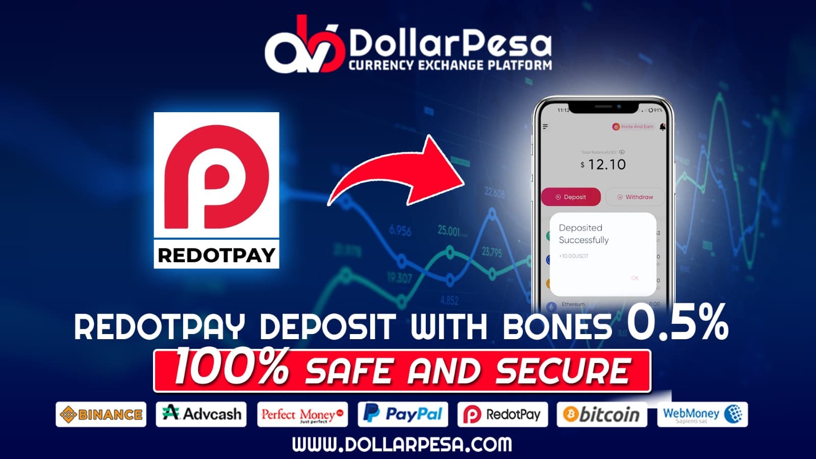 How To Convert Bkash To Redotpay